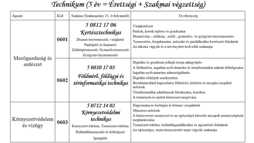 Beiskolázási tájékoztató - Technikum